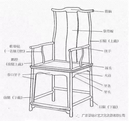 北官帽椅“仕出頭”，南官帽椅“難出頭”(圖4)